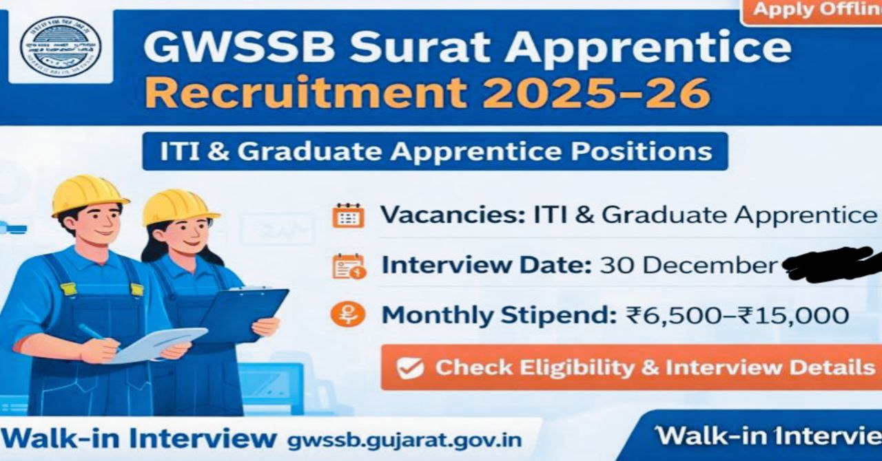 GWSSB Apprentice Recruitment 2025
