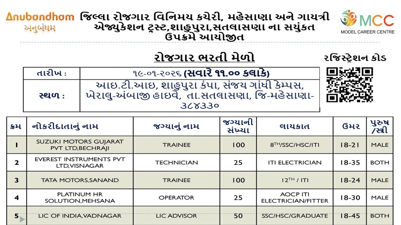 Mehsana Job Fair Recruitment 2026