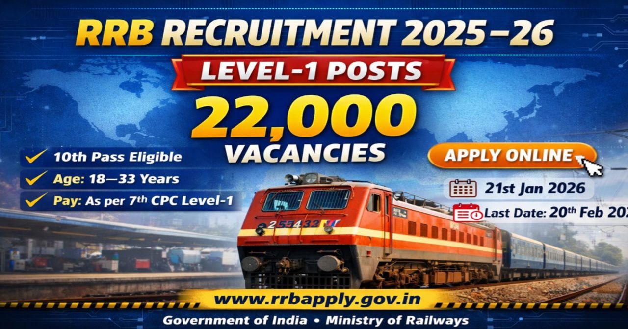 RRB Level 1 Recruitment 2026